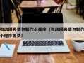 黄骅狗动图表情包制作小程序（狗动图表情包制作小程序免费）